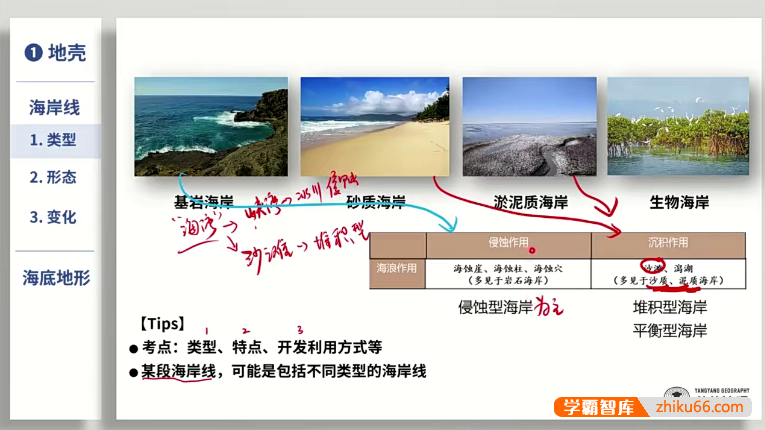 羊羊老师 2023届高考地理一轮复习联报(专项课程+提分系列)