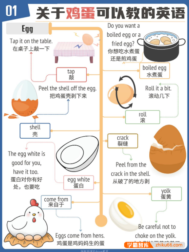 见物能聊《趣味英语100说》100个生活主题,看见什么都能聊,提高亲子口语对话