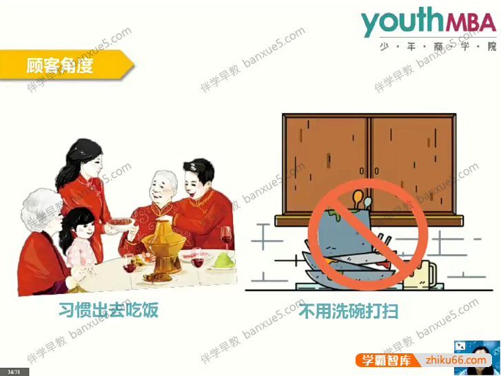 少年商学院课程《青少年美式财商课》共12集