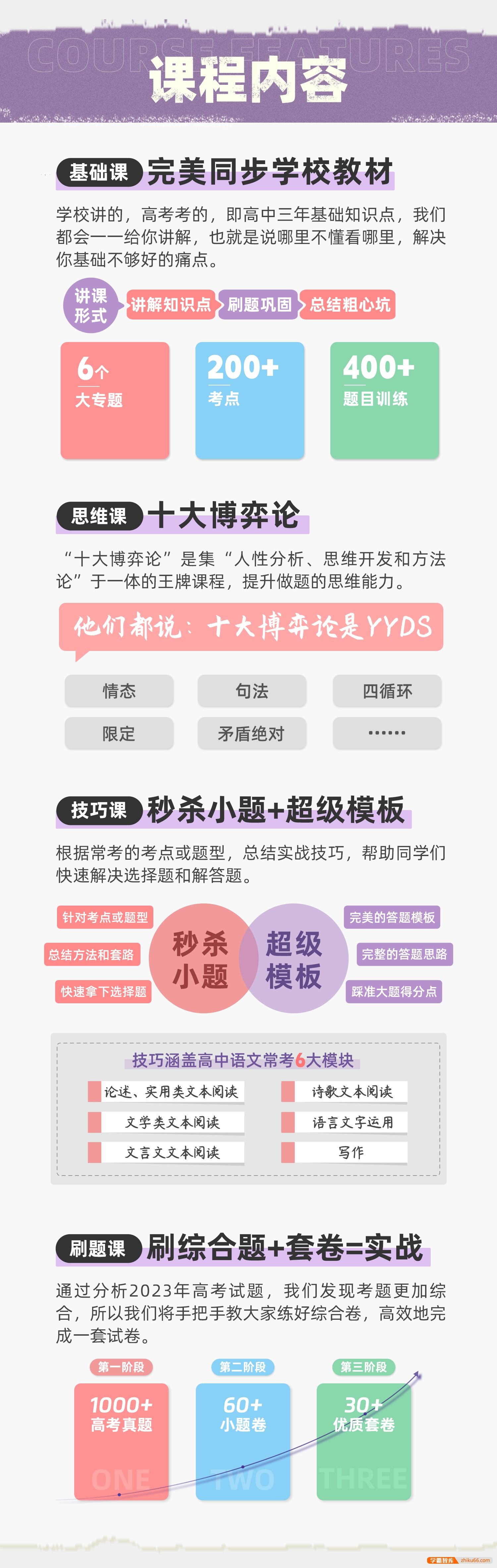 【十二节课】2024一点语文全套系统网课8.0版(高中语文负责到高考)