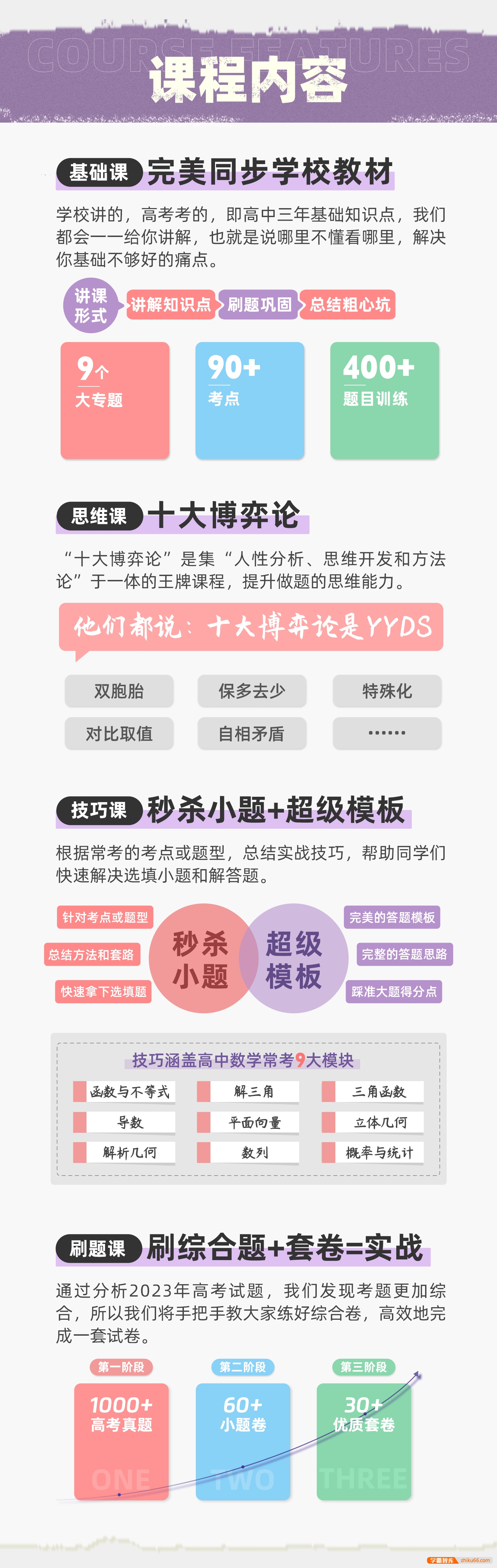 【十二节课】2024贝壳数学全套系统网课8.0版(高中数学负责到高考)