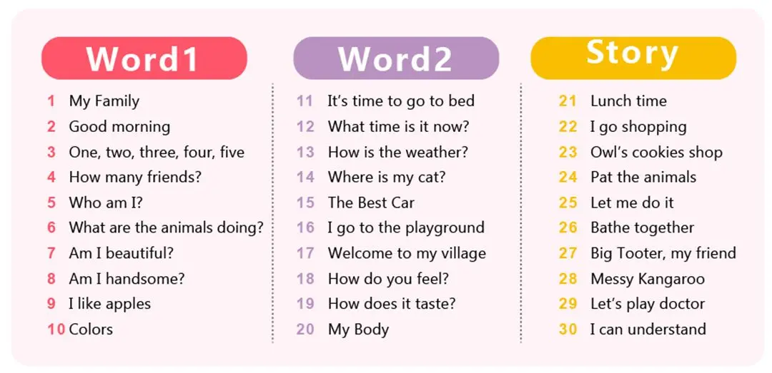 英语启蒙分级读物《果酱英语 Jam Jam English (绘本音视频+点读包+配套资料) 》