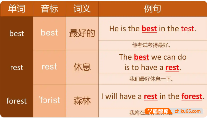 《巧妙记忆初中英语1600单词》 讲解及例句(单词初记,发音听力,锁定核心,现学现用,高效记忆)吃透初中英语1600个单词