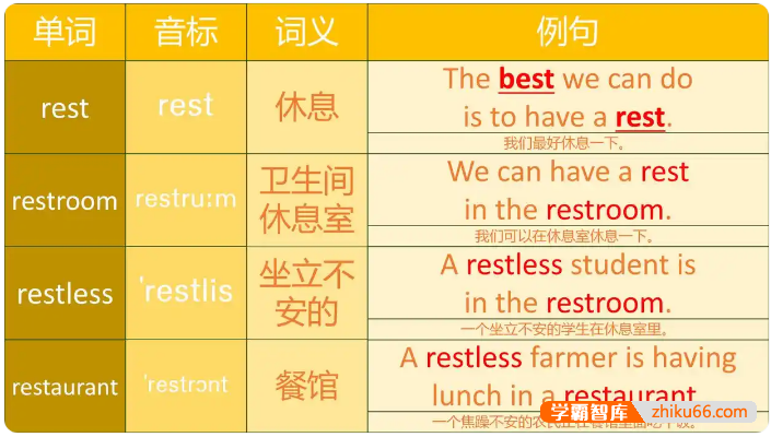 《巧妙记忆初中英语1600单词》 讲解及例句(单词初记,发音听力,锁定核心,现学现用,高效记忆)吃透初中英语1600个单词