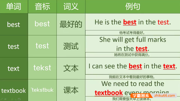 《巧妙记忆初中英语1600单词》 讲解及例句(单词初记,发音听力,锁定核心,现学现用,高效记忆)吃透初中英语1600个单词