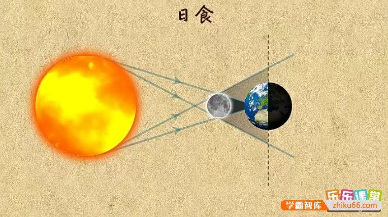 看动画学初中物理-动画图解初中物理系列全套课程(含全国各版本)