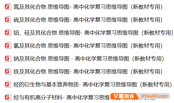 2026版高中化学《思维导图》高考复习(必修1+2)