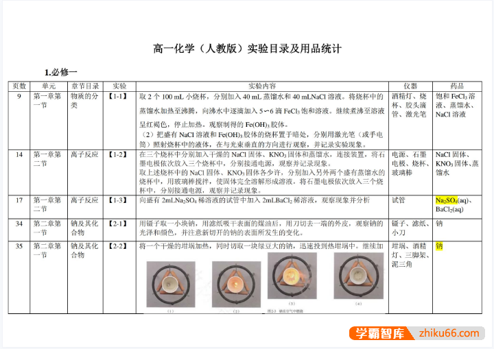 2026版《高中化学・课本实验总结》PDF文档