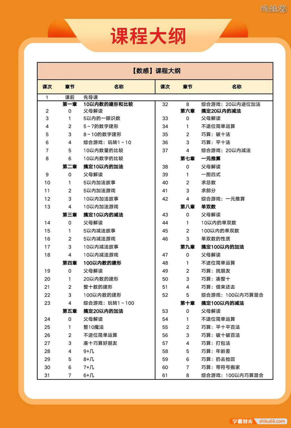 超妈数感训练营L1级别视频课完整版60节(含PDF资料)