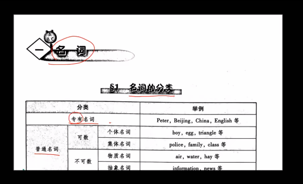 Lina徐先生 语法提分集训营【221讲】