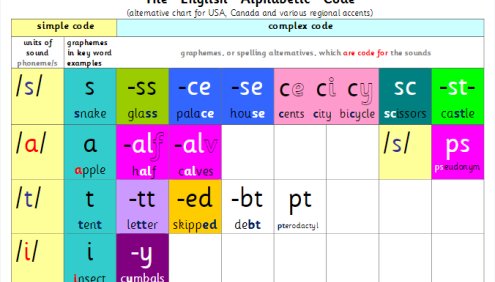 超全自然拼读规则表：助力孩子轻松学习英语发音