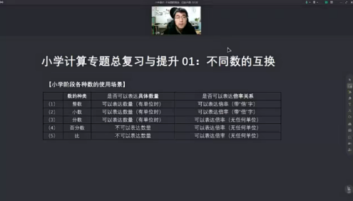 【小海老师】小学数学计算专题总复习与提升课程(6年级)