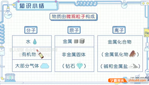 【洋葱学园】浙教版初中7-9年级化学同步课程(初一至初三全套)