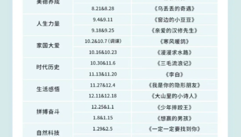 庄重读书会预备阶段视频课程(适合1-3年级,非常好的读书会,让孩子爱上读书)