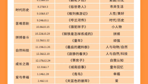 庄重读书会L1阶段视频课程(适合4-7年级,非常好的读书会,让孩子爱上读书)