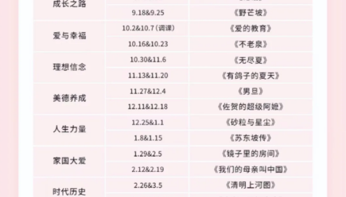 庄重读书会L0阶段视频课程(适合3-4年级,非常好的读书会,让孩子爱上读书)