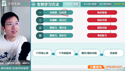 【李林生物】2024届安德高二生物系统课-李林高二选择性必修1-2同步课