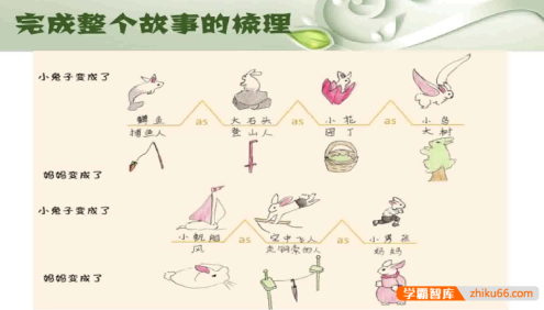 零基础亲子“思维导图”学习教程-凯叔亲子思维导图系列课