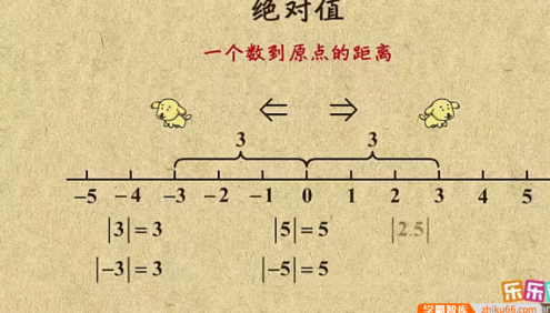 【乐乐课堂】初中数学同步学7-9年级全套动画课程(华师版)