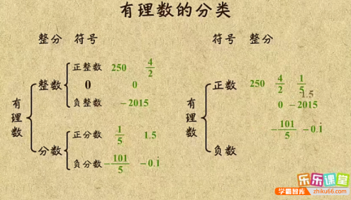 【乐乐课堂】初中数学同步学7-9年级全套动画课程(苏科版)