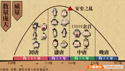 【乐乐课堂】大语文动画版最全386集,包含小学语文的方方面面