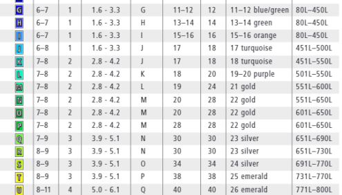 【分级阅读绘本推荐】RAZ分级阅读AA-Z2共29个级别全套PDF电子书+MP3音频+练习册