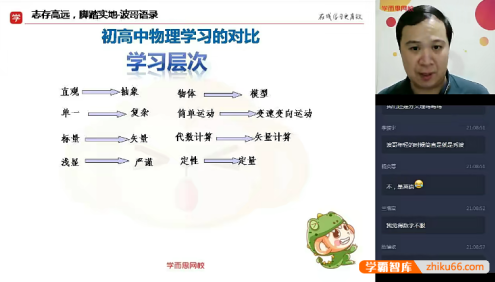 【吴海波物理】吴海波高一物理清北班-2020秋季