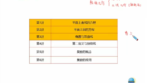 【苏宇坚数学】苏宇坚高一数学竞赛目标省一班(一试)-2021年寒假