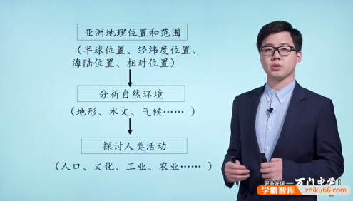【万门中学】张海嵩初一地理基础班(七年级下)