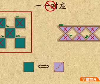 【乐乐课堂】小学数学1-6年级知识点大全动画视频课程
