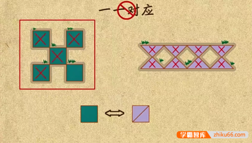 【乐乐课堂】小学数学1-6年级知识点大全动画视频课程