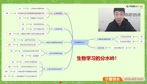 【李嘉津生物】李嘉津初一生物勤思班-2021春季