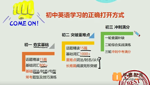 【毕春艳英语】毕春艳初一英语箐英班(全国版)-2020年暑期