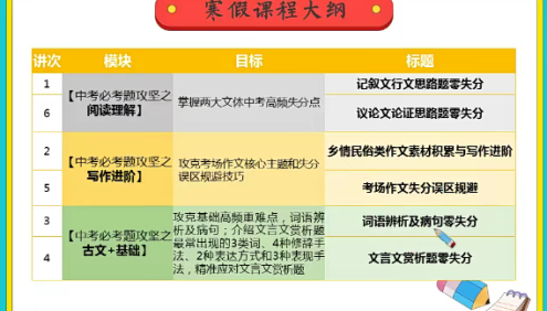 【任佳语文】任佳初三中考语文阅读写作班-2021年寒假
