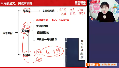 【曲艺英语】曲艺初二英语系统班-2020年春季