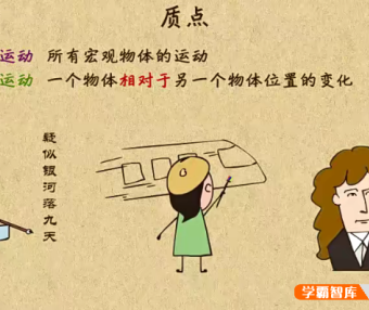 【乐乐课堂】高中物理同步学7-9年级全套动画课程(人教版)