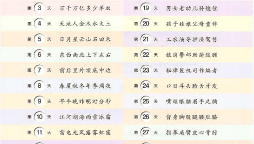 学前识字1000字(精选统编语文教材1000字,主题式串联识字,图形结合,英文与汉字同步学习)