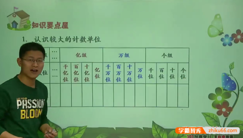 【张新刚数学】人教版小学四年级数学满分班(教材精讲+奥数拓展)