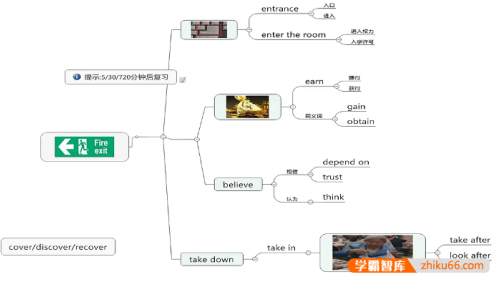 曹永高中高考英语高分满分冲刺课程+讲义合集