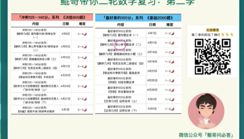 【朱昊鲲数学】鲲哥带你高三高考数学二轮复习(第二季)
