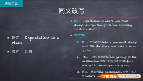 友班uband《英文写作句子仿写课》视频课程