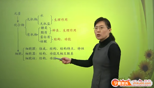 北京四中网校高三生物精品课程(毕诗秀)