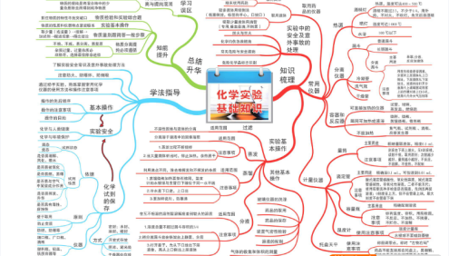 高中9科知识点总结及思维导图精品版,高考复习PDF资料