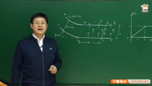 【牛小悟】王文博高中物理《好题巧解 一题一课》视频课程