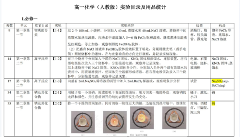 2026版《高中化学・课本实验总结》PDF文档