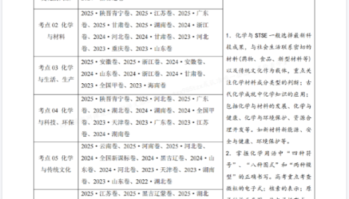 备战2026年高考化学三年(2023-2025)真题汇编(通用版)