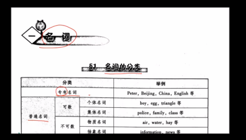 Lina徐先生 语法提分集训营【221讲】