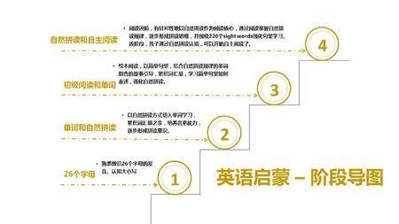 由浅入深,深入浅出,谈英语习得和应试如何做到相得益彰