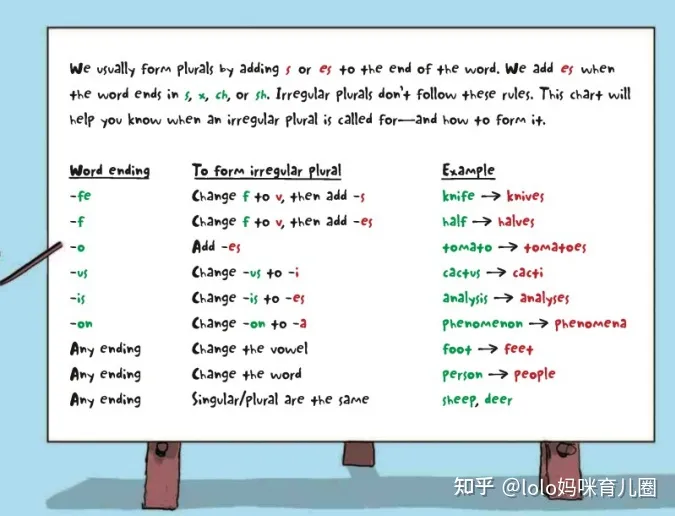 可以当漫画看的语法词汇书《Words Are Categorical》18册爆笑学语法,内容精彩度真的是绝了!