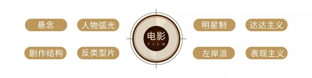 三联中读课 | 电影正传:聚焦百年影史经典